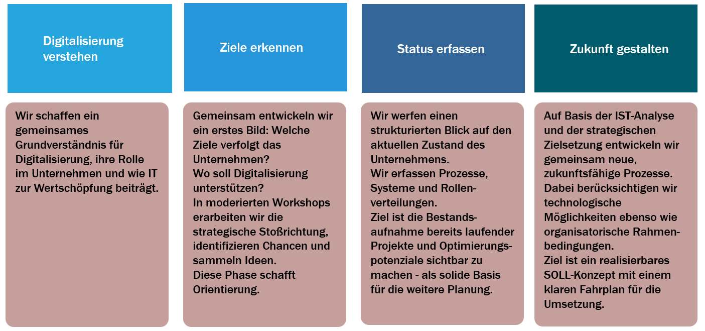 Leistungsüberblick_IT